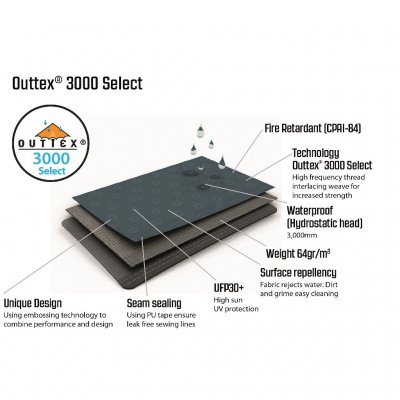 Outwell Earth 5 Telt 2024