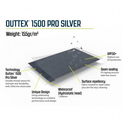 Egenskaper för tältduken till biltältet Outwell Fastlane 300 Shelter.