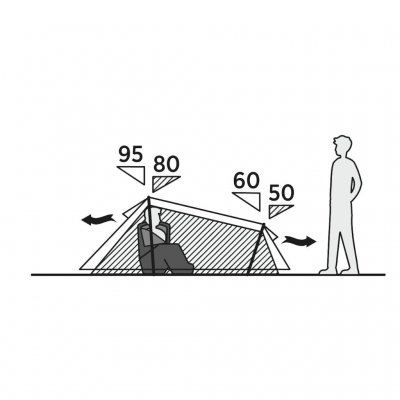 Høydeskisse av tomannstelt med dimensjonsreferanser. Viser romslig sovekabin, vestibyle og smart ventilasjon
