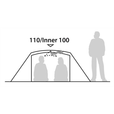 Sitthöjd Robens Lodge 2 kupoltält.