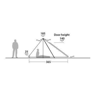 Höjd och ventilation Robens Fairbanks.