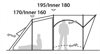 Takhöjd och ventilation på tältet.