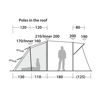Höjd och ventilation Robens Wolf Moon TC 5XP.