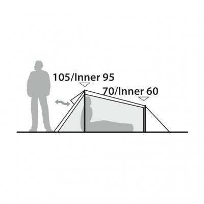 Høyde og ventilasjon for Robens Challenger II – 2-manns telt.