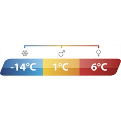 Sovsäcken har en komforttemperatur på 6°C för kvinnor och 1°C för män.