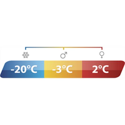 Komforttemperaturen på sovsäcken ligger kring 0°C.