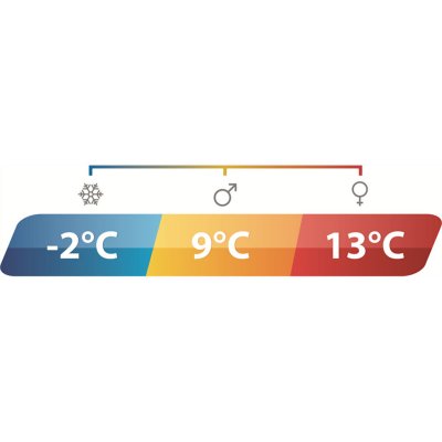 Temperaturmarkering Outwell Canella