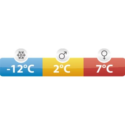Med en komforttemperatur på 7°C klarar den även kyligare nätter.