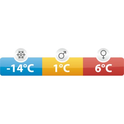 Med en komforttemperatur på 6°C klarar den även kyligare nätter.