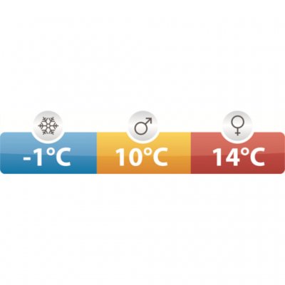 Kan användas under hela sommarperioden.