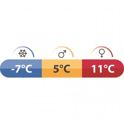 Robens Icefall Pro 300 passar från vår till höst.