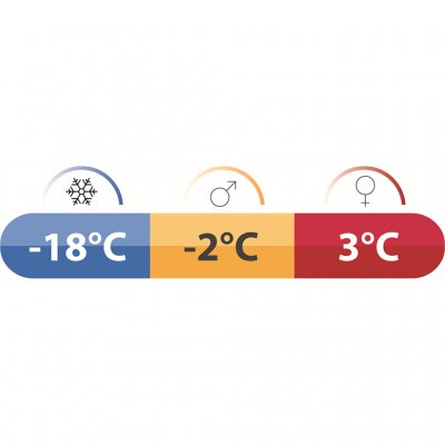 Moraine III Sovsäck passar från vår till höst