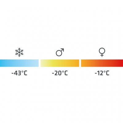 Robens Serac 900 är en vintersovsäck som klarar temperaturer ned till -12 grader