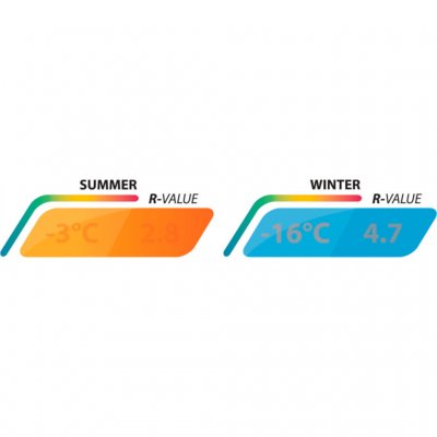 Smart funktion med ventilation på ena sidan och isolering på andra ger möjlighet att reglera temperaturen.