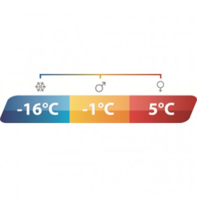 Temperaturmerking Outwell Companion Lux Dobbel sovepose.