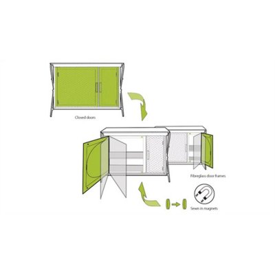 Magneter håller dörrarna till skåpen stängda