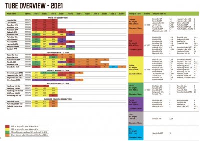Luftkanal Grön - Outwell 2021