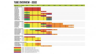 Luftkanal Grön - Outwell 2022
