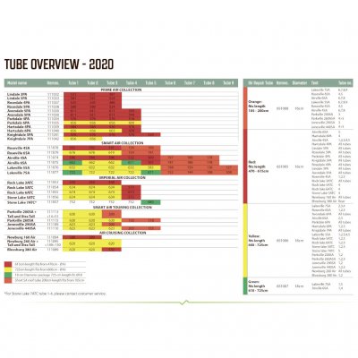 Överblick Outwell Luftkanaler 2020