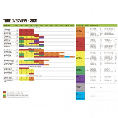 Luftkanal Röd - Outwell 2021