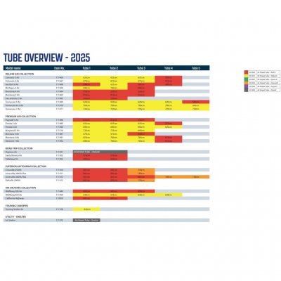 Oversikt Outwell luftkanaler 2025