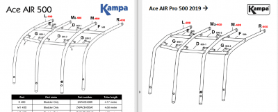 Slange med beskyttelse Kampa Dometic Ace 500