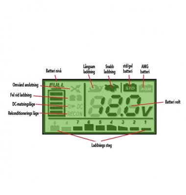 Display till LTC Charge 8