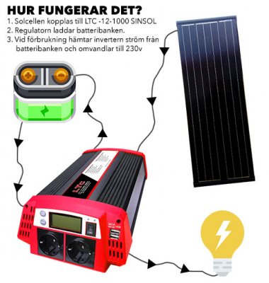 Hur det fungerar