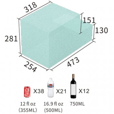 Mått för kylboxen