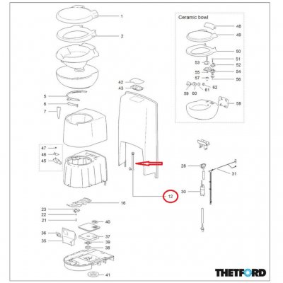 Översikt Thetford 50717
