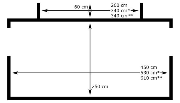 Norske telt Standby 450,530, 610